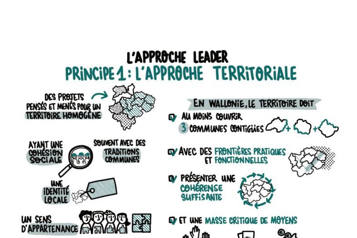 Leader, GAL, Groupe d'action locale